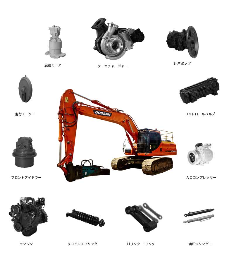 建設機械用部品